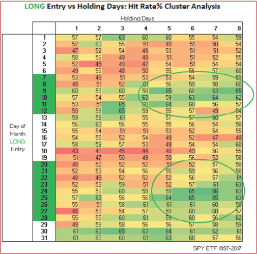 Handelssysteme im Check: Monthly Trading Cycles